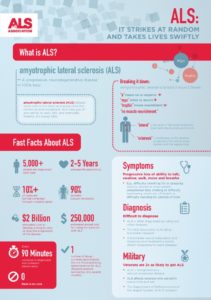 About ALS disease