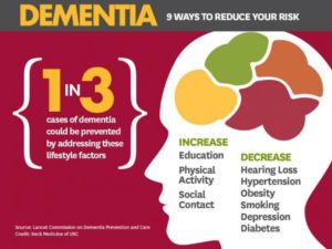 Ways to reduce risk of dementia